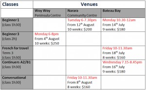 Alliance Francasie French classes table, term 3 2014