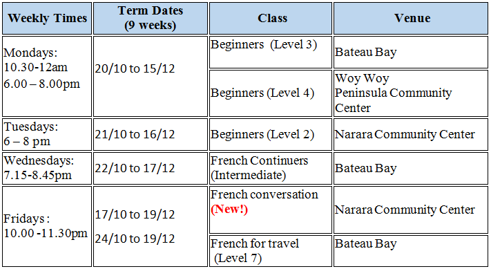 AFCC classes table: term 4, 2014